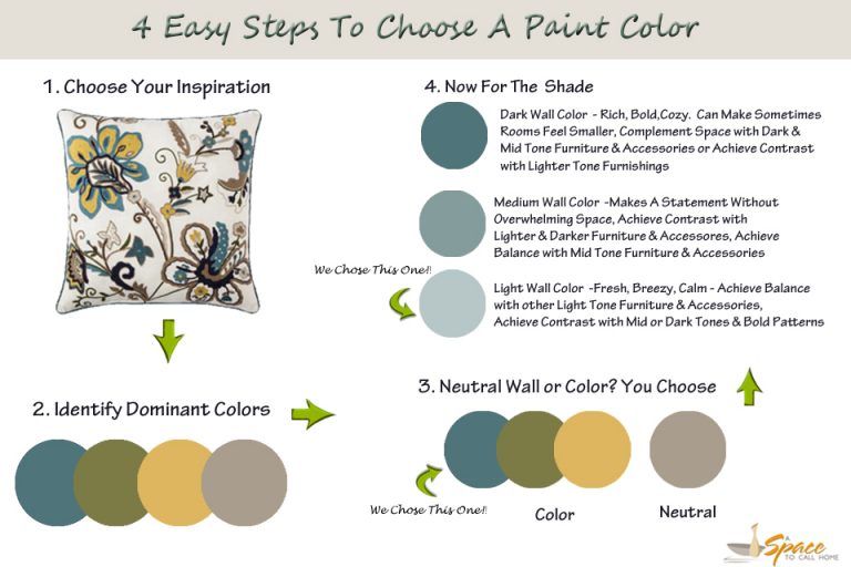 Pick A Paint Color In 4 Easy Steps! A Space to Call Home